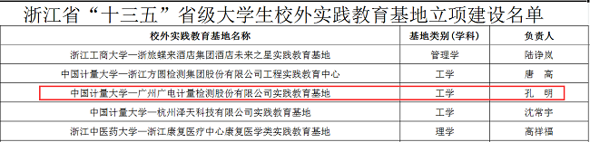獲批“十三五”省級大學生校外實踐教育基地！廣電計量與中國計量大學攜手共促“檢學研”深度融合
