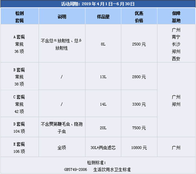 限時(shí)特價(jià)| 廣電計(jì)量飲用水水質(zhì)檢測優(yōu)惠套餐