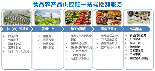 滋味生活 技術(shù)守護| 廣電計量聯(lián)合華潤萬家開展全國端午節(jié)令食品安全風(fēng)險專項培訓(xùn)