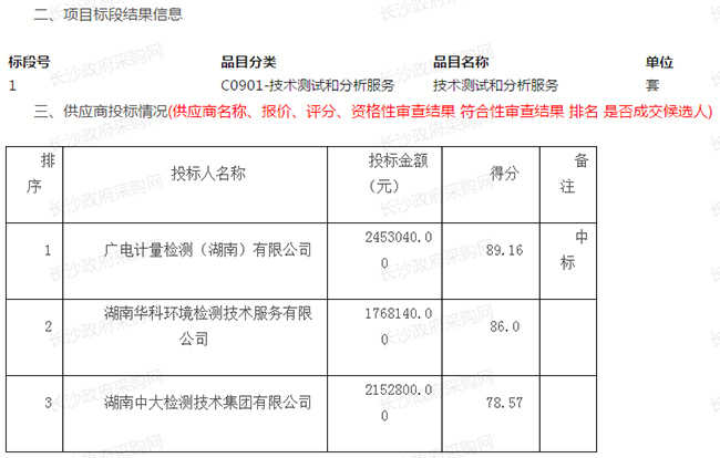 喜訊 | 廣電計量連續中標國家級、省部級政府采購項目