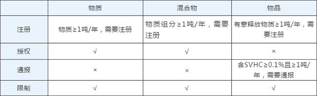 除CE認(rèn)證外，防疫物品出口要求有哪些？_廣電計量
