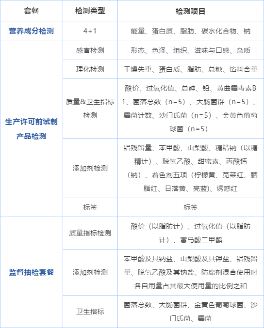 一個合格的月餅，需要經(jīng)過哪些“體檢”？_月餅檢測|廣電計量